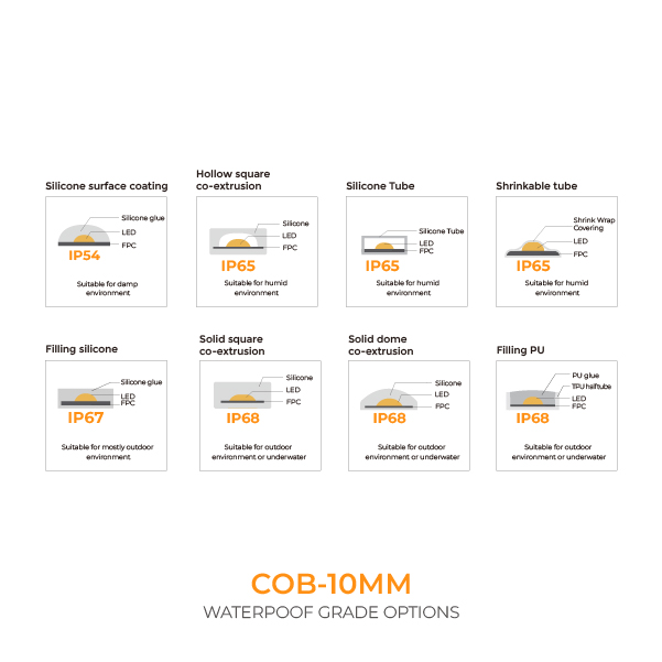 Long Run COB Strip-COB TAPE LONG RUN 30M